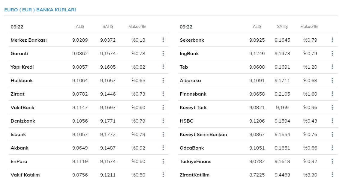 Dolar ve euro kurunun ateşi çıktı, piyasalar tedirgin! 