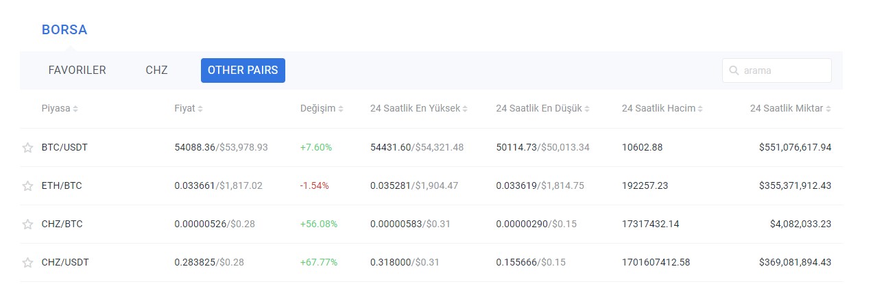 CHZ (Chiliz) coin nedir? Ne kadar? CHZ (Chiliz) coin kimin? 