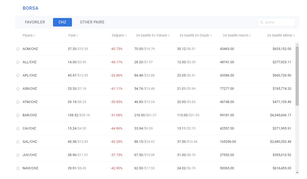 CHZ (Chiliz) coin nedir? Ne kadar? CHZ (Chiliz) coin kimin? 
