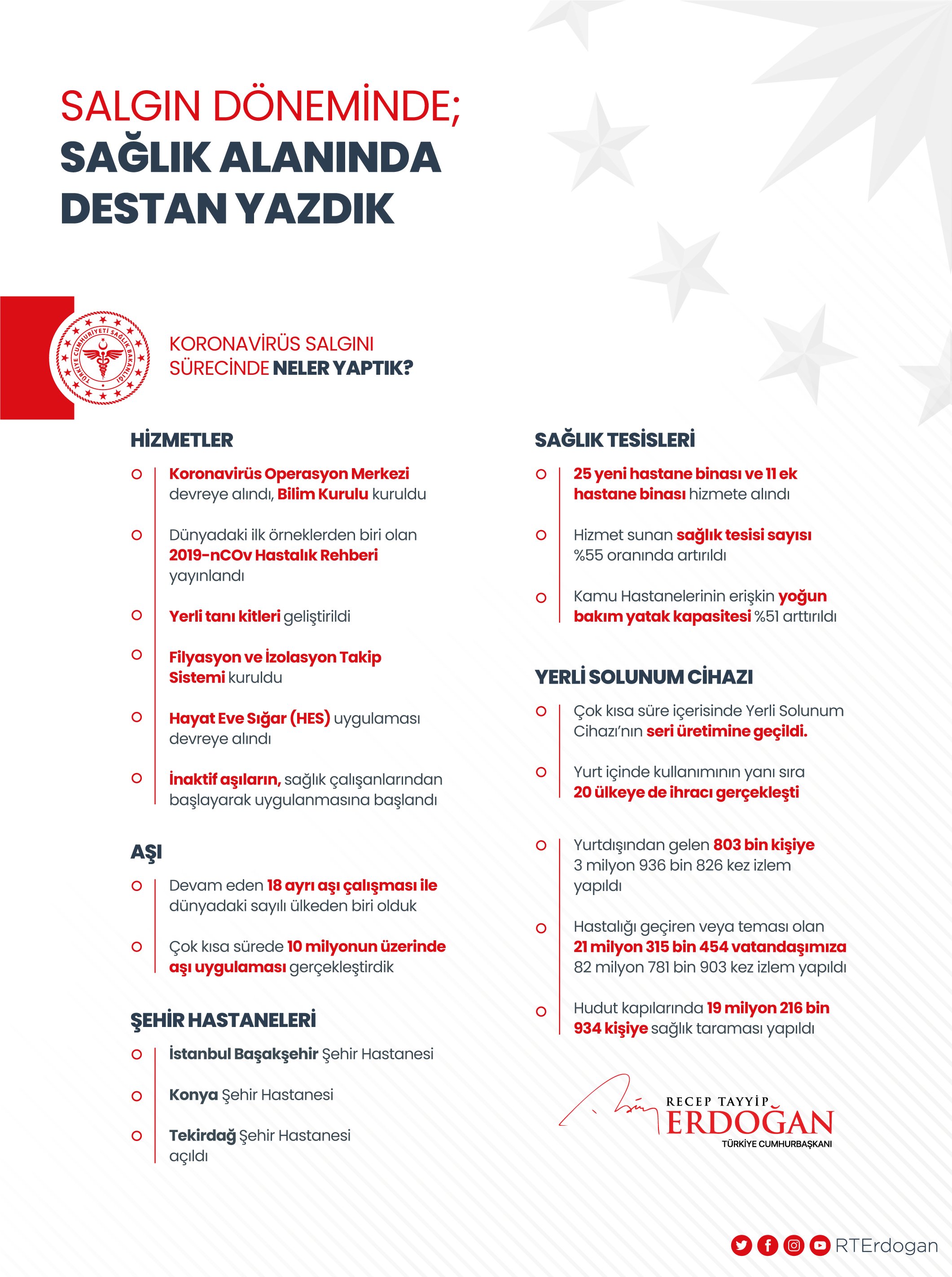 Son dakika| Cumhurbaşkanı Erdoğan'dan koronavirüs açıklaması: Sağlık alanında destan yazdık