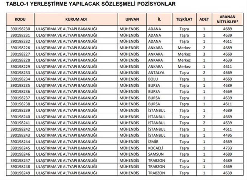 KPSS-2021/4 tercih ücreti ne kadar? KPSS-2021/4 yerleştirme ücreti hangi bankalara yatırılır?