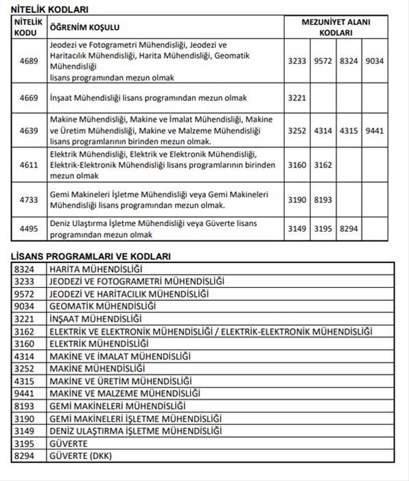KPSS-2021/4 tercih ücreti ne kadar? KPSS-2021/4 yerleştirme ücreti hangi bankalara yatırılır?