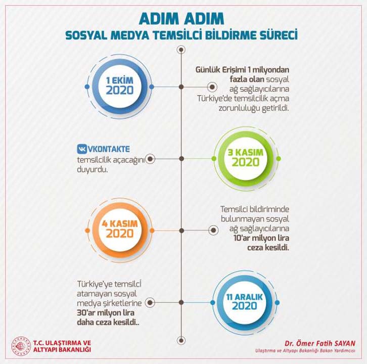 Sosyal medya devi Twitter, Türkiye'ye temsilci atayacak