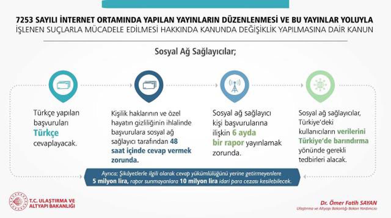 Sosyal medya devi Twitter, Türkiye'ye temsilci atayacak