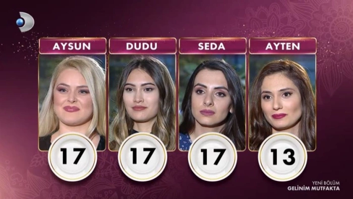 Gelinim Mutfakta 22 Mart Pazartesi puan durumu | 22 Mart Gelinim Mutfakta kim birinci oldu?