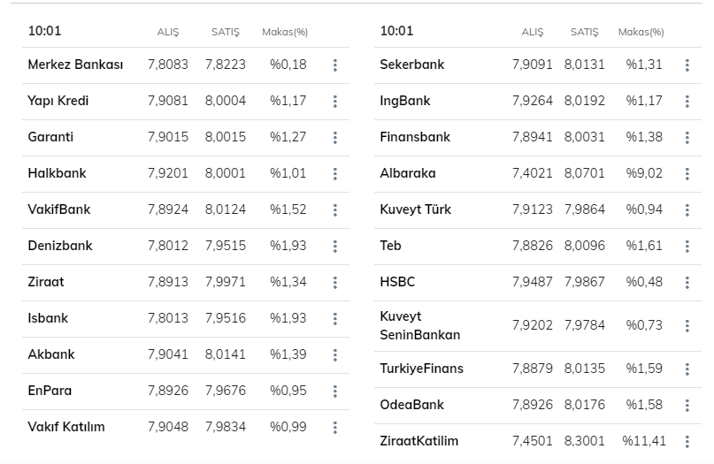Bugün dolar fiyatları kaç para? 24 Mart 2021 Çarşamba serbest piyasa güncel döviz kurları