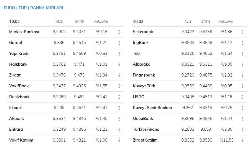 Bugün dolar fiyatları kaç para? 24 Mart 2021 Çarşamba serbest piyasa güncel döviz kurları