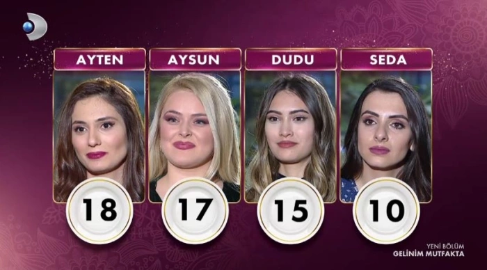 Gelinim Mutfakta 24 Mart Çarşamba puan durumu | 24 Mart Gelinim Mutfakta kim birinci oldu?