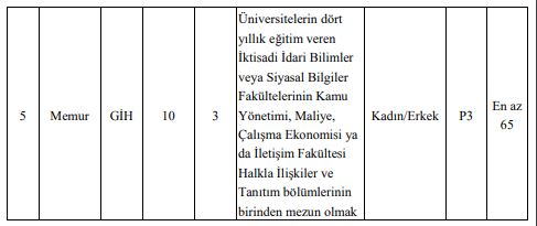 Lüleburgaz Belediyesi personel alımı 2021 başvuru nasıl yapılır? Lüleburgaz Belediyesi memur alımı başvuru şartları ne?
