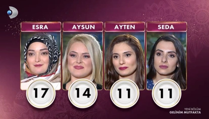 Gelinim Mutfakta 29 Mart Pazartesi puan durumu | 29 Mart Gelinim Mutfakta kim birinci oldu?