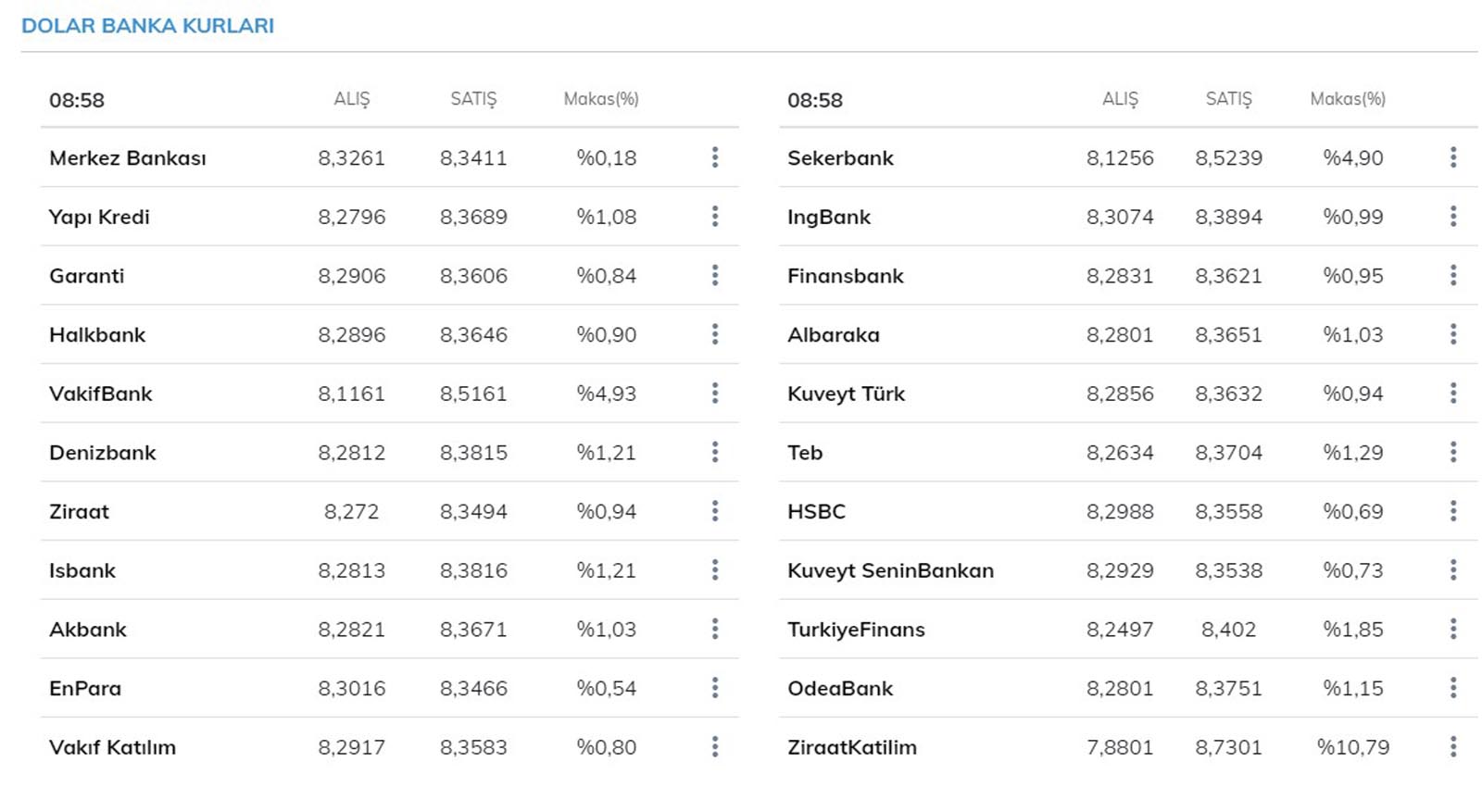 Serbest piyasada dolar fiyatı bugün kaç para? Euro ne kadar, kaç TL? 31 Mart 2021 Çarşamba güncel döviz kuru fiyatları