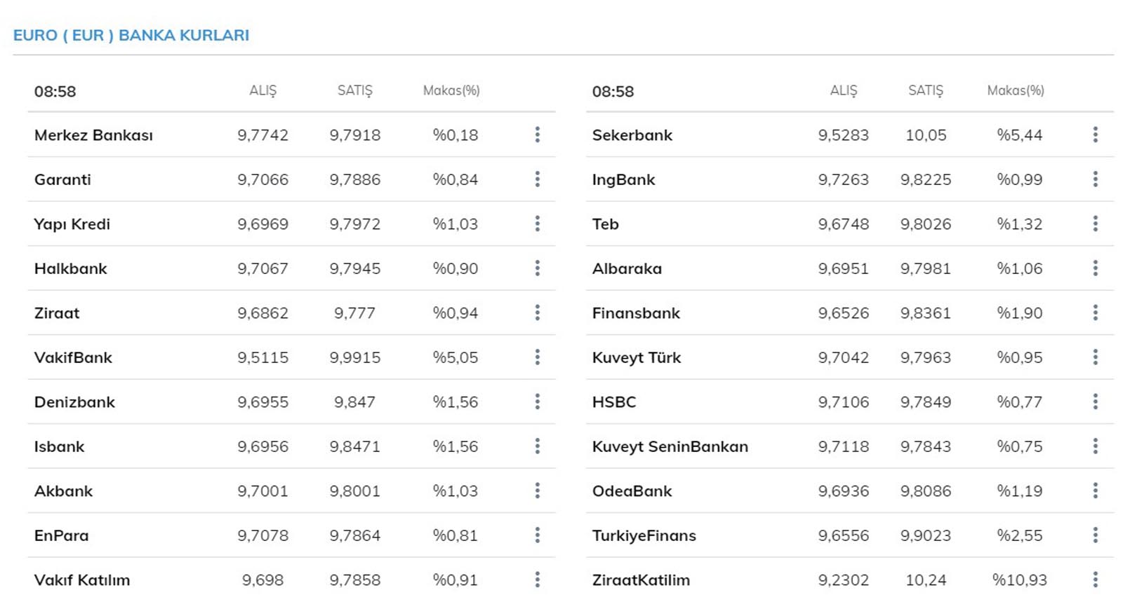 Serbest piyasada dolar fiyatı bugün kaç para? Euro ne kadar, kaç TL? 31 Mart 2021 Çarşamba güncel döviz kuru fiyatları