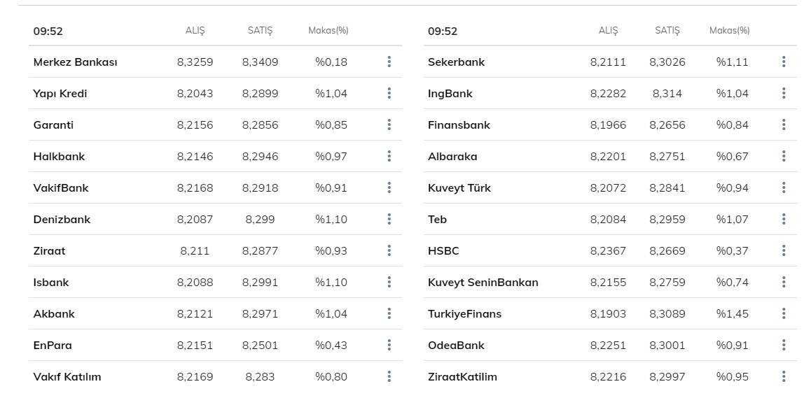 Serbest piyasada dolar, euro fiyatı bugün ne kadar oldu, kaç TL? 1 Nisan 2021 Perşembe güncel döviz kuru fiyatları