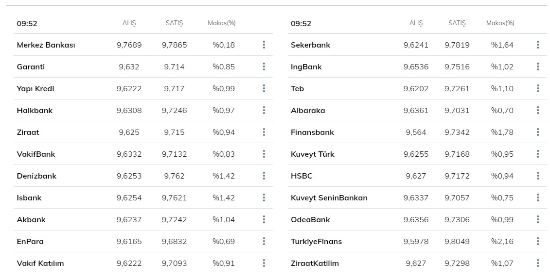 Serbest piyasada dolar, euro fiyatı bugün ne kadar oldu, kaç TL? 1 Nisan 2021 Perşembe güncel döviz kuru fiyatları