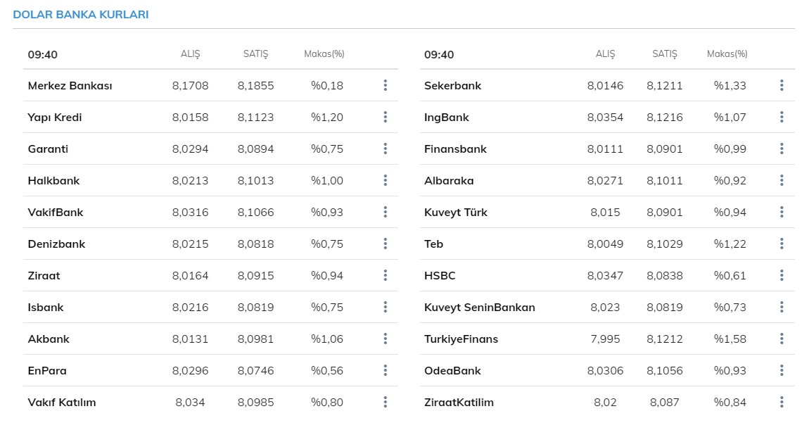 Dolar ve euro kuru bugün ne kadar oldu, kaç TL? 2 Nisan 2021 Cuma güncel döviz kuru fiyatları
