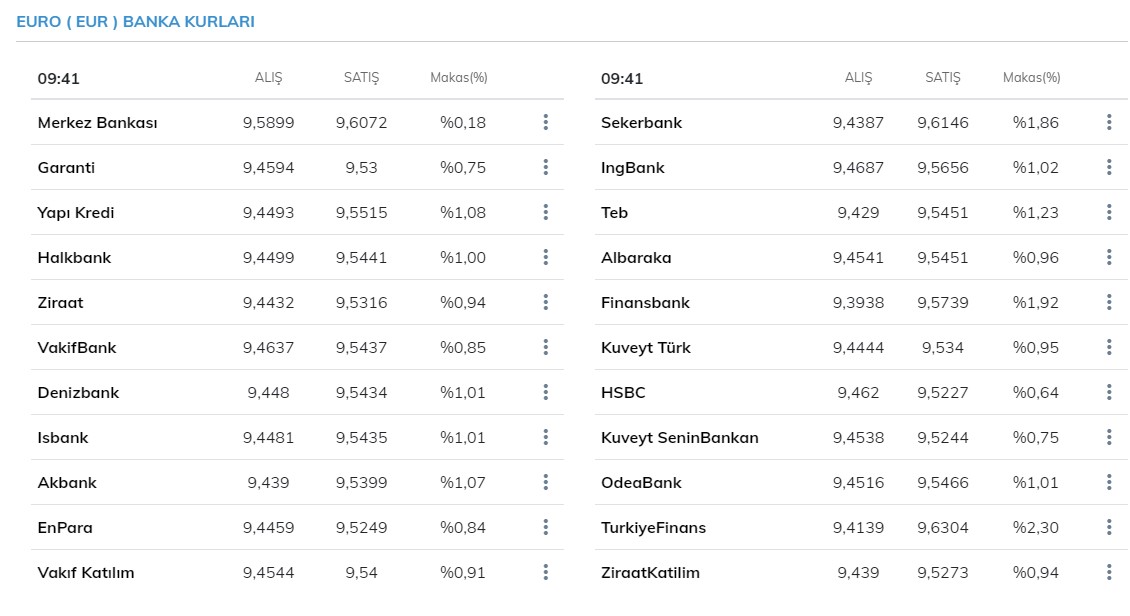 Dolar ve euro kuru bugün ne kadar oldu, kaç TL? 2 Nisan 2021 Cuma güncel döviz kuru fiyatları
