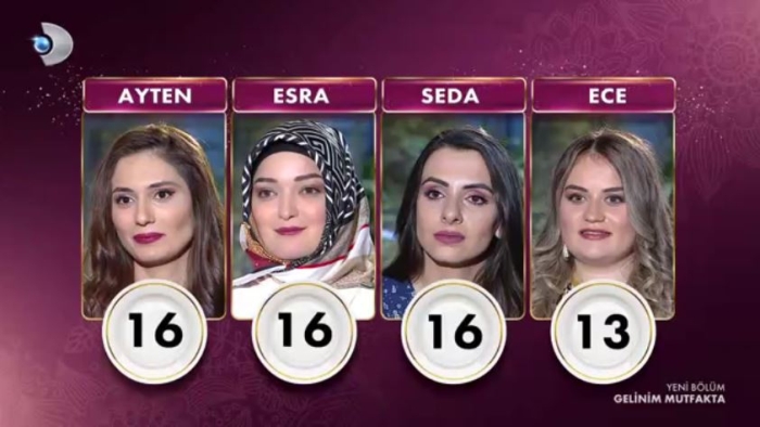 Gelinim Mutfakta 6 Nisan Salı puan durumu | 6 Nisan Gelinim Mutfakta kim birinci oldu?