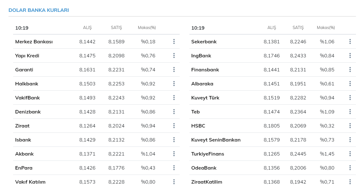 Bugün dolar kuru fiyatı ne kadar? 1 dolar, euro kaç TL? 7 Nisan 2021 Çarşamba serbest piyasa güncel döviz kurları