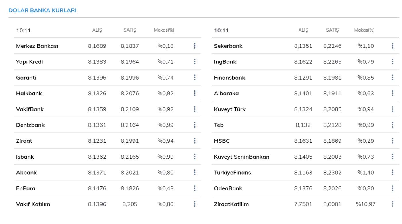 Dolar kuru bugün ne kadar? 1 dolar, euro kaç TL? 8 Nisan 2021 Perşembe güncel döviz kurları