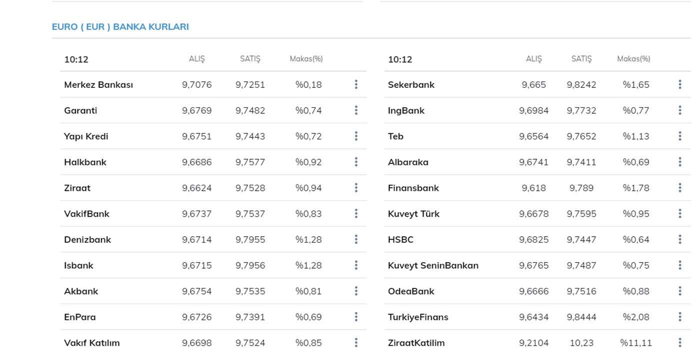 Dolar kuru bugün ne kadar? 1 dolar, euro kaç TL? 8 Nisan 2021 Perşembe güncel döviz kurları