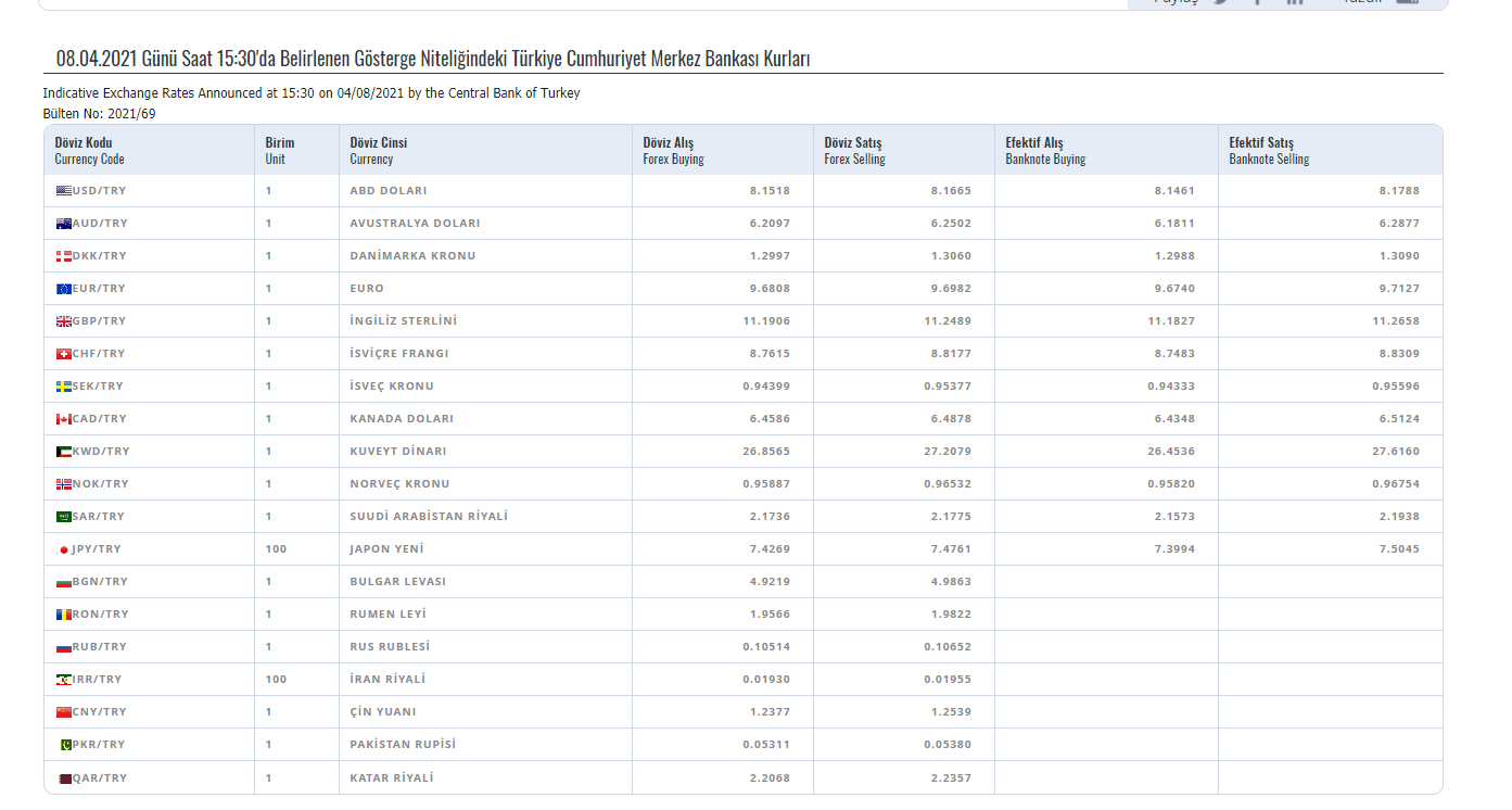 9 Nisan 2021 Perşembe dolar, euro kuru ne kadar? İşte Merkez Bankası döviz kurları 