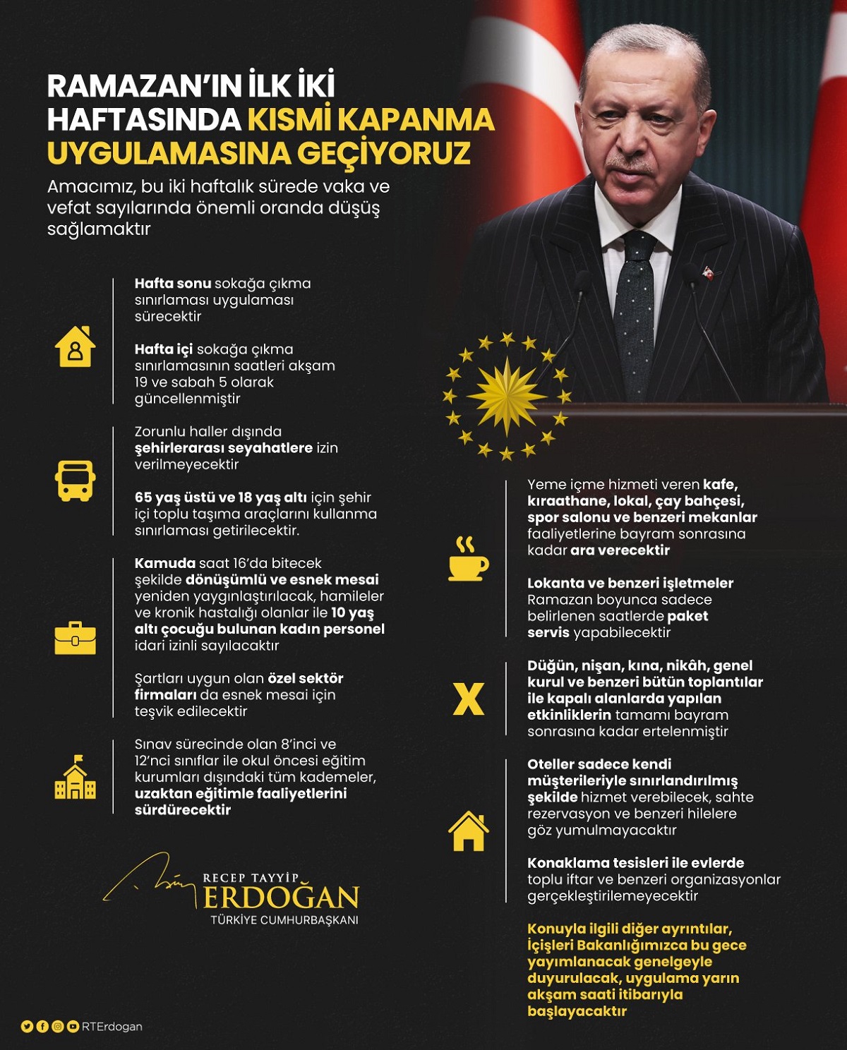 Kısmi kapanma uygulamasına geçiliyor! Cumhurbaşkanı Erdoğan yeni tedbirleri açıkladı