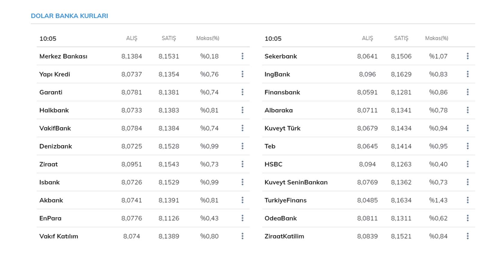 Dolar ve euro kurunda yatay seyir sürüyor! İşte 14 Nisan 2021 Çarşamba güncel döviz kurları 