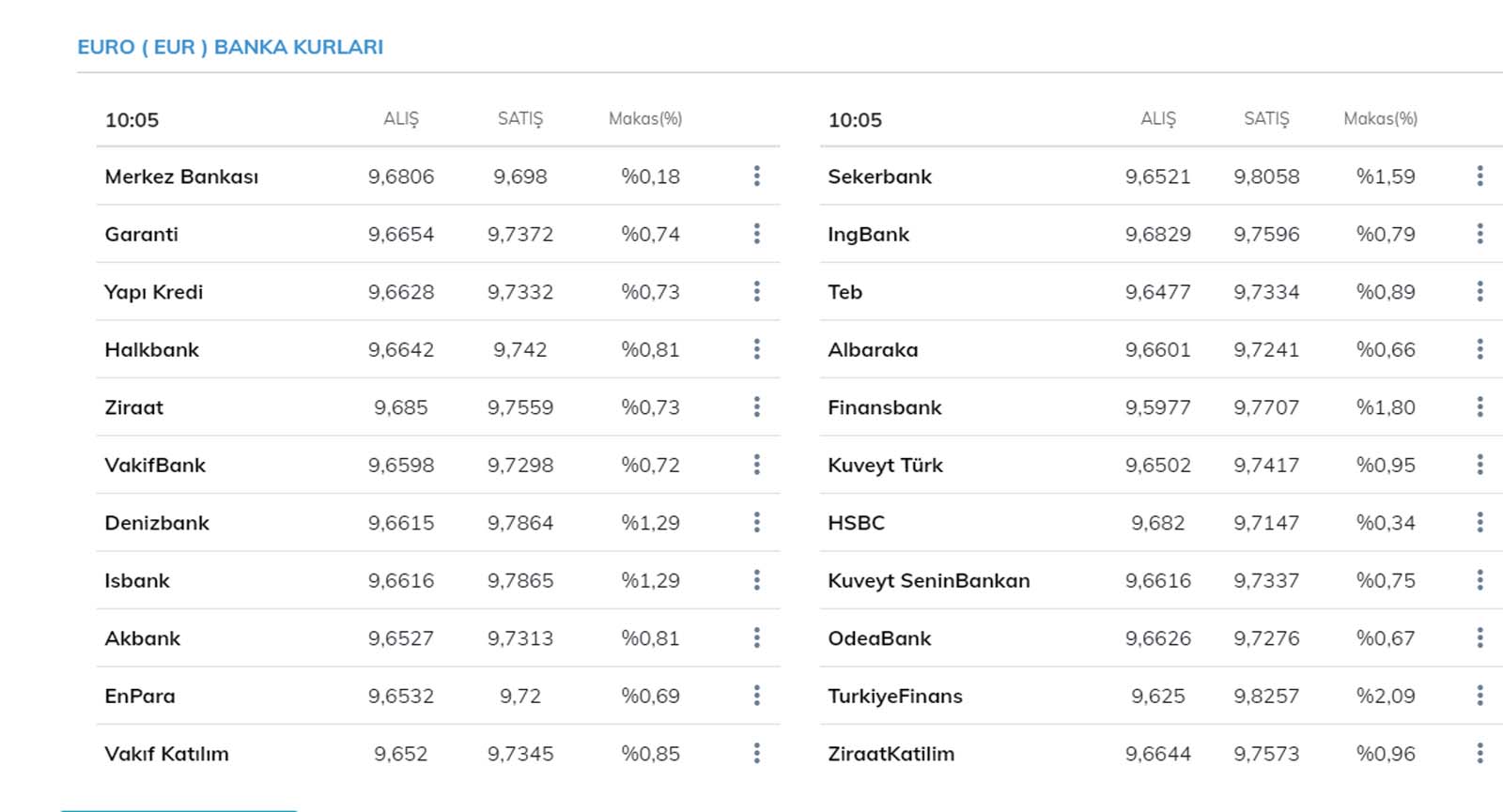 Dolar ve euro kurunda yatay seyir sürüyor! İşte 14 Nisan 2021 Çarşamba güncel döviz kurları 