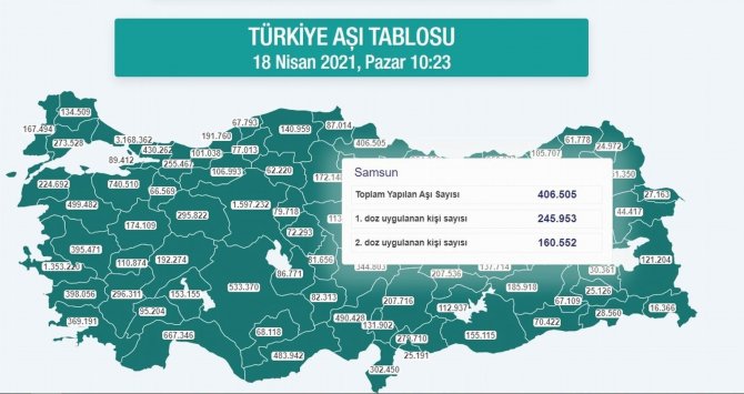 Kırmızı alarm veren Karadeniz’de 2 milyon 574 bin dozdan fazla aşı yapıldı
