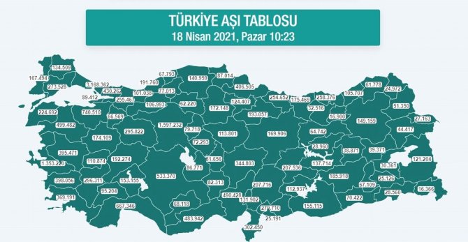 Kırmızı alarm veren Karadeniz’de 2 milyon 574 bin dozdan fazla aşı yapıldı