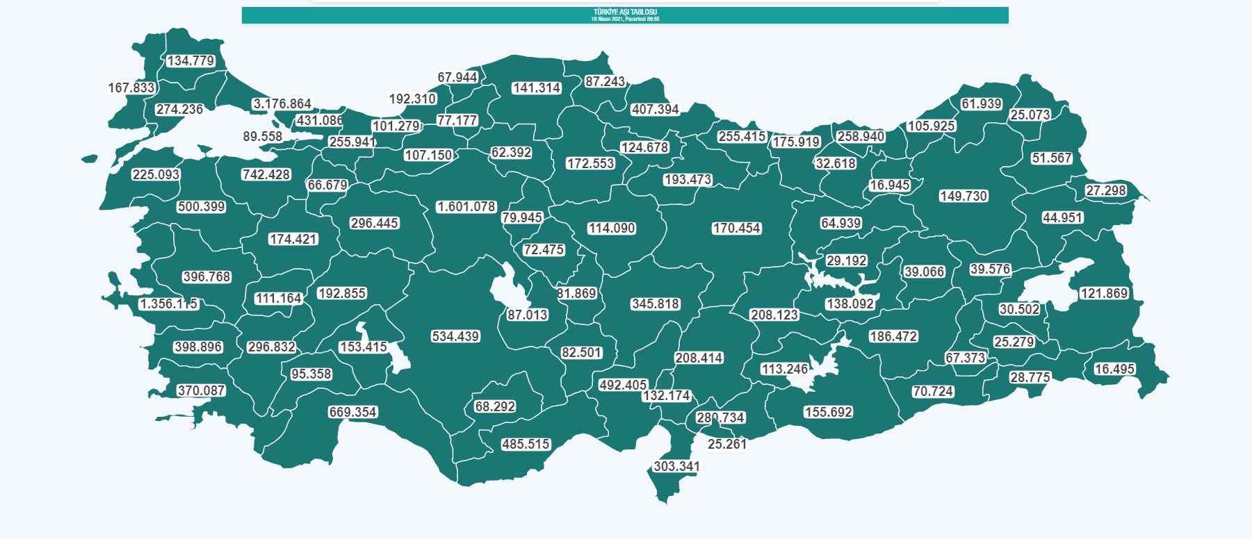 3 milyon 175 bin 5 Ankarada 1 milyon 599 bin 907 İzmir de ise 1 milyon 355 bin 164 oldu