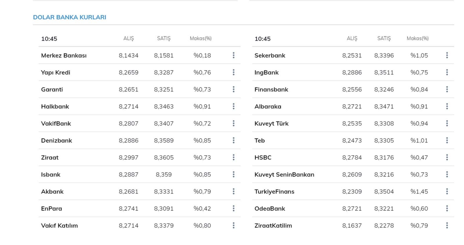 22 Nisan 2021 Çarşamba dolar ve euro kuru bugün ne kadar, kaç TL ? Serbest piyasa güncel döviz kurları fiyatı