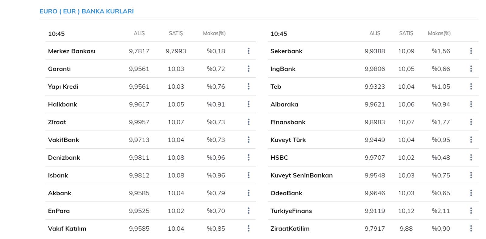 22 Nisan 2021 Çarşamba dolar ve euro kuru bugün ne kadar, kaç TL ? Serbest piyasa güncel döviz kurları fiyatı