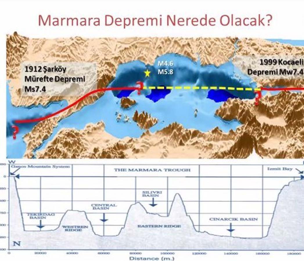 Prof. Dr. Şükrü Ersoy'dan Marmara depremi için korkutan senaryo! Büyüklüğünü söyledi, tsunami uyarısı yaptı