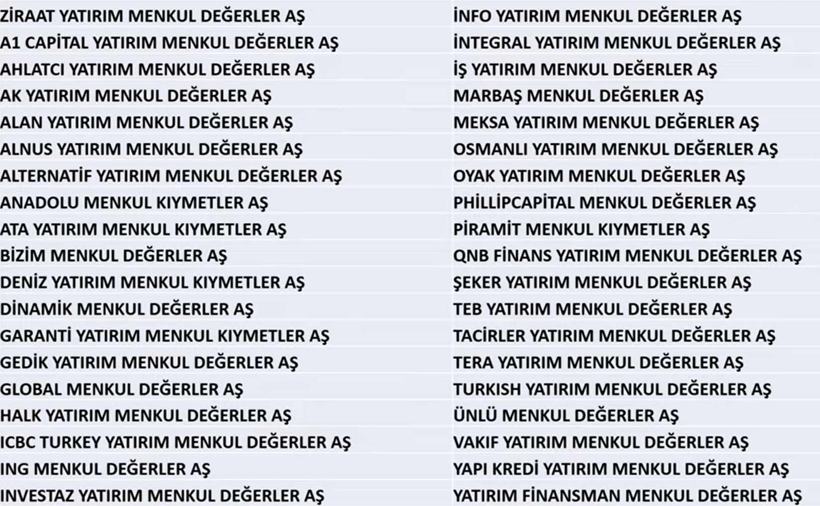 Ziraat GYO halka arz hangi bankalar? Eşit mi oransal mı? Ziraat halka arz hisse senedi, borsa kodu, kaç lot verir?
