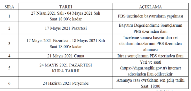 Sağlık Bakanlığı yeniden atama 2021 şartları | Sağlık Bakanlığı yeniden atama kurası 2021 başvuru ne zaman?