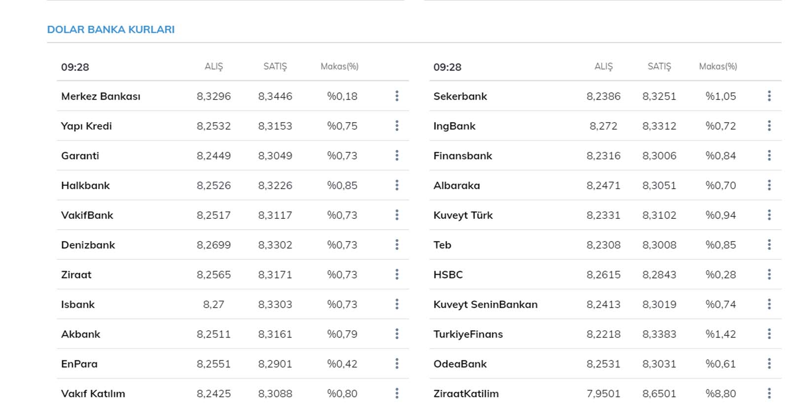 Serbest piyasa dolar ve euro kuru bugün ne kadar? Dolar neden yükseliyor? 27 Nisan 2021 Salı güncel döviz kurları...