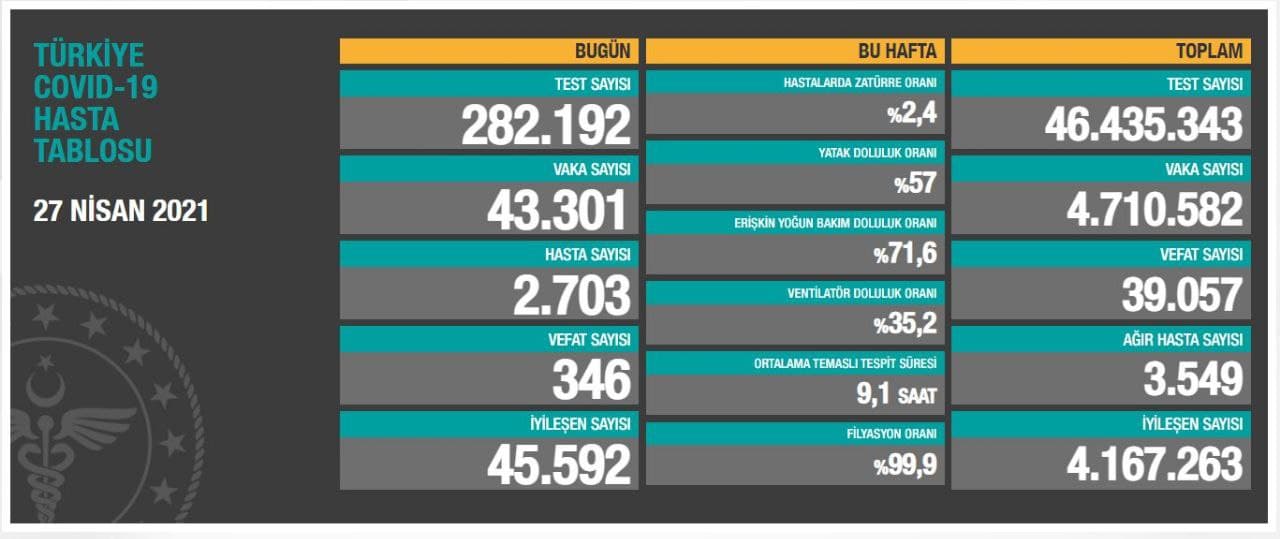 Koronavirüs Bilim Kurulu, tam kapanma öncesi toplanıyor! Sağlık Bakanı Koca açıklama yapacak