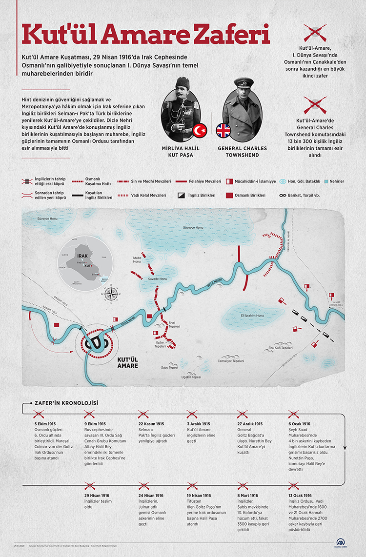Kut'ül Amare Zaferi nedir? Hangi cephede yaşanmıştır? Kut'ül Amare Zaferi komutanı kim?