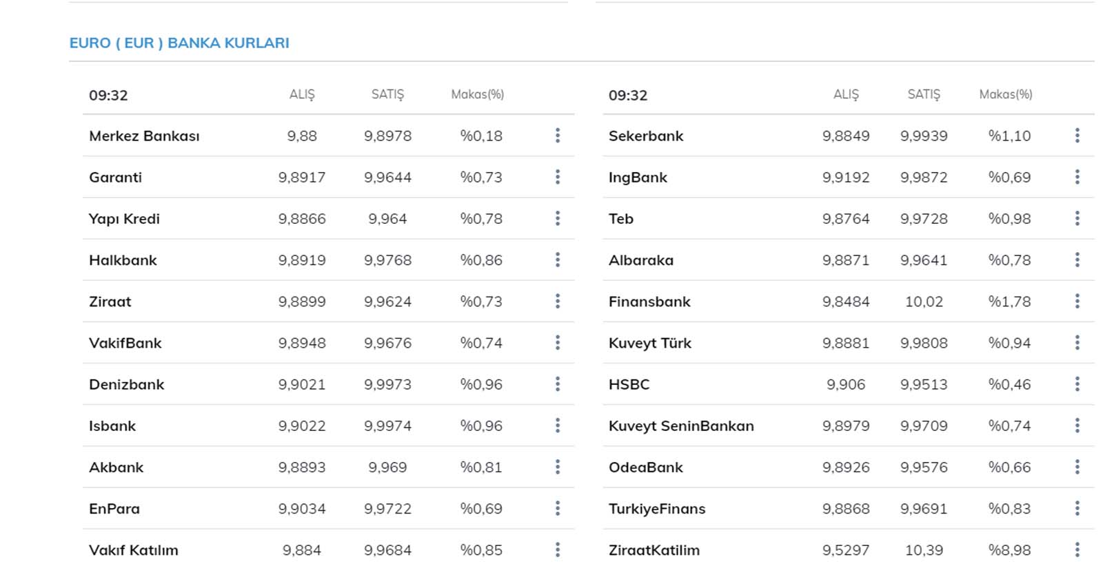 Serbest piyasada dolar fiyatı bugün kaç para? Euro ne kadar, kaç TL? 29 Nisan 2021 Perşembe güncel döviz kuru fiyatları