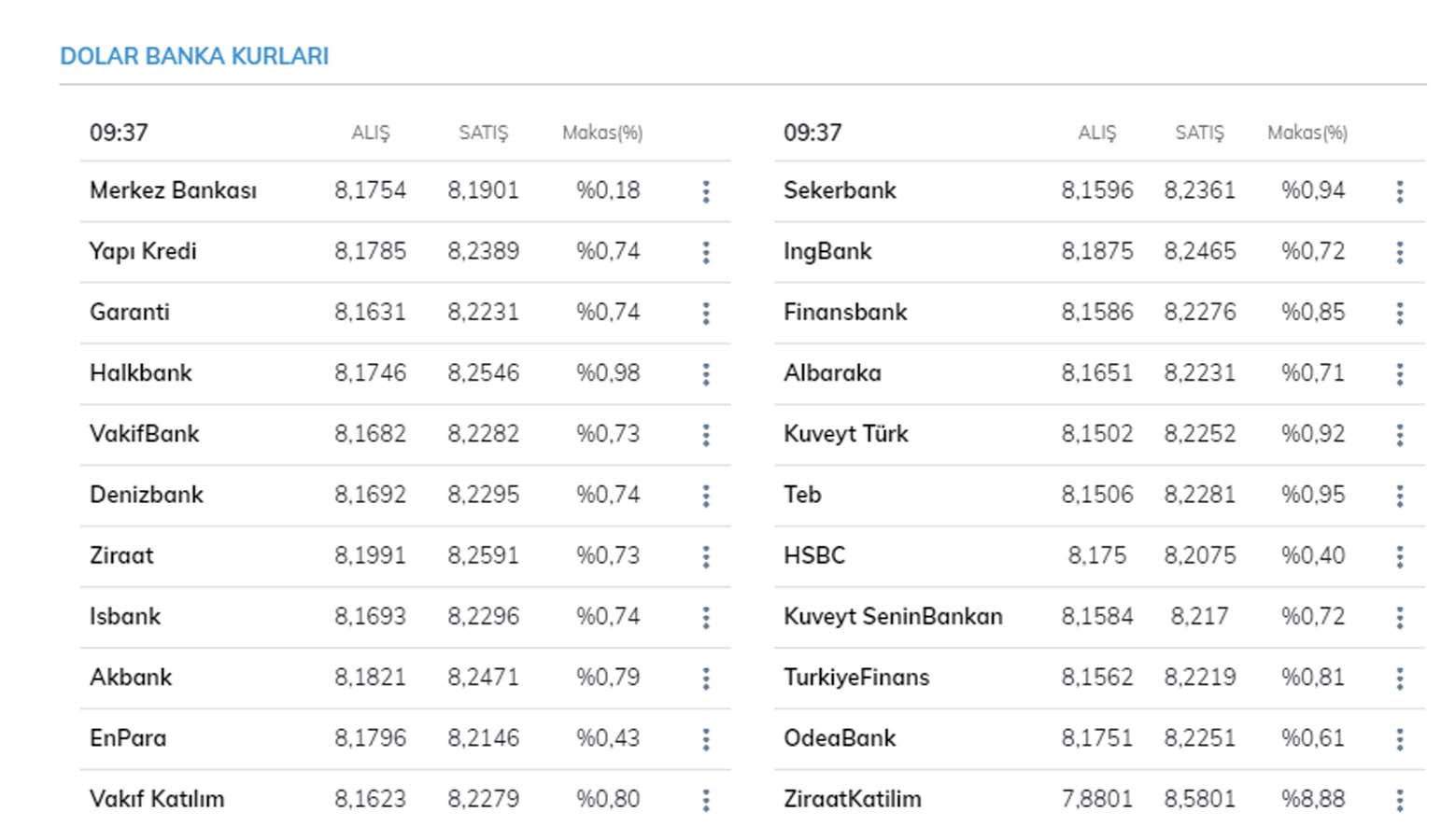 Serbest piyasada dolar, euro fiyatı bugün ne kadar, kaç TL, kaç para? 30 Nisan 2021 Cuma güncel döviz kuru fiyatları