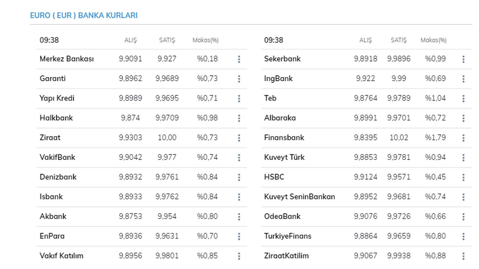Serbest piyasada dolar, euro fiyatı bugün ne kadar, kaç TL, kaç para? 30 Nisan 2021 Cuma güncel döviz kuru fiyatları