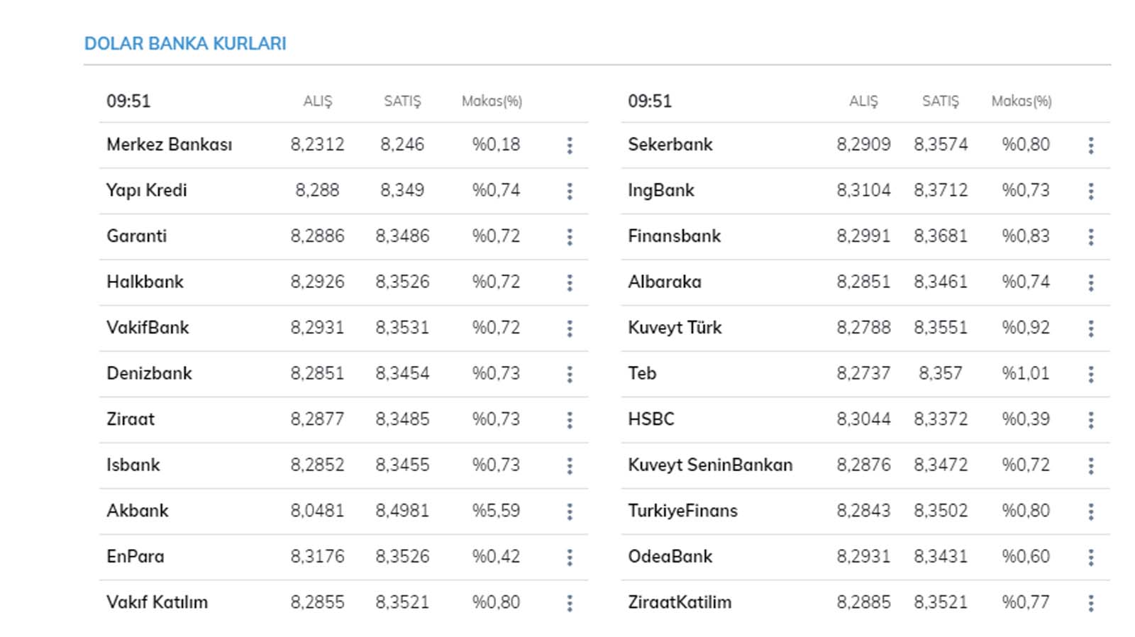Dolar ve euro yükselişte! Dolar, euro kuru bugün ne kadar, kaç TL? 3 Mayıs 2021 Pazartesi serbest piyasa güncel döviz kurlar