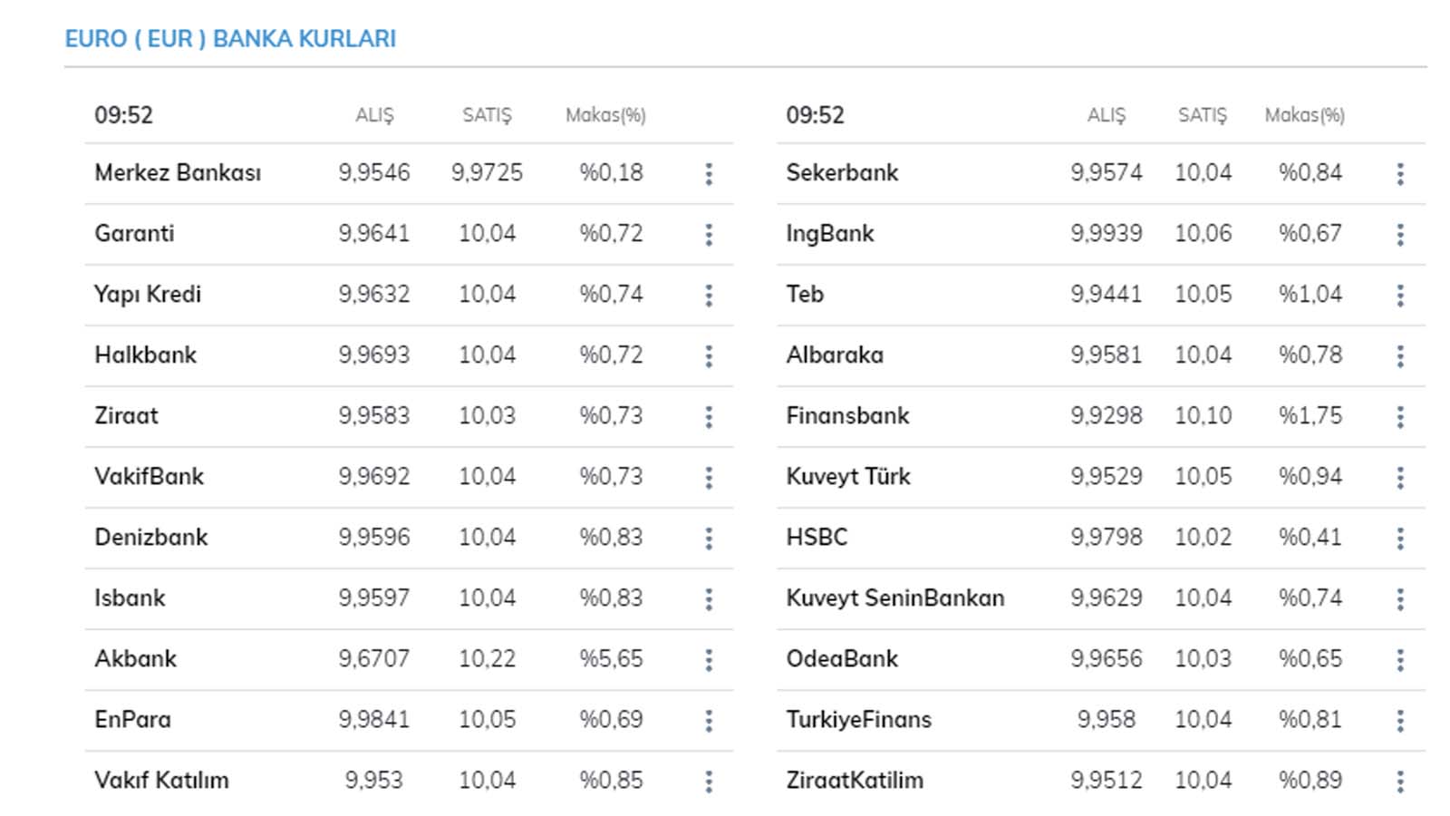 Dolar ve euro yükselişte! Dolar, euro kuru bugün ne kadar, kaç TL? 3 Mayıs 2021 Pazartesi serbest piyasa güncel döviz kurlar