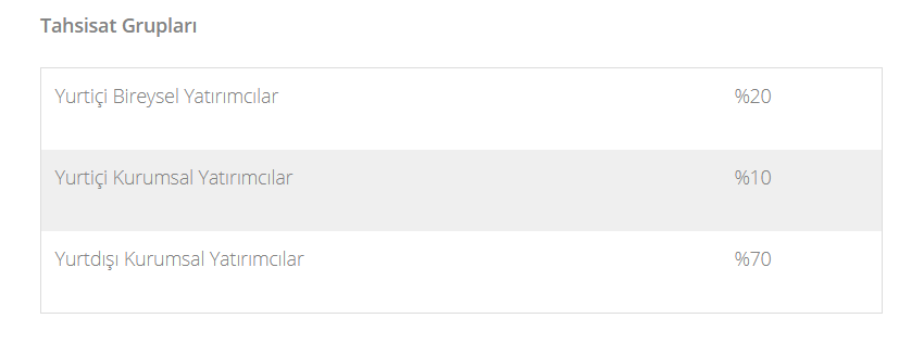 Penta halka arz hangi bankalar? Eşit mi oransal mı? Penta Teknoloji halka arz hisse senedi, borsa kodu, kaç lot verir?