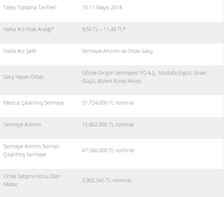 Penta halka arz hangi bankalar? Eşit mi oransal mı? Penta Teknoloji halka arz hisse senedi, borsa kodu, kaç lot verir?