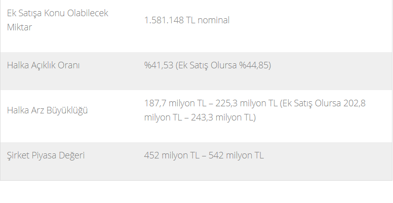 Penta halka arz hangi bankalar? Eşit mi oransal mı? Penta Teknoloji halka arz hisse senedi, borsa kodu, kaç lot verir?