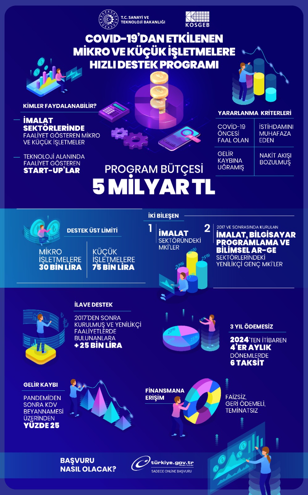 KOSGEB faizsiz kredi başvuru nasıl yapılır, şartları nelerdir 2021? KOSGEB kredi başvuru formu ekranı E-devlet