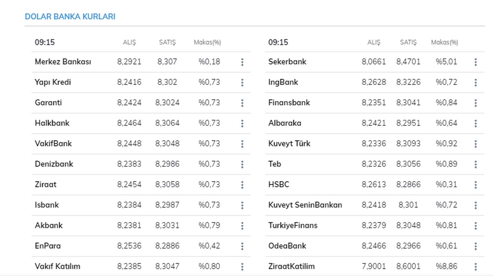 Dolar kuru bugün ne kadar? 1 dolar, euro kaç TL? 4 Mayıs 2021 Salı güncel döviz kurları