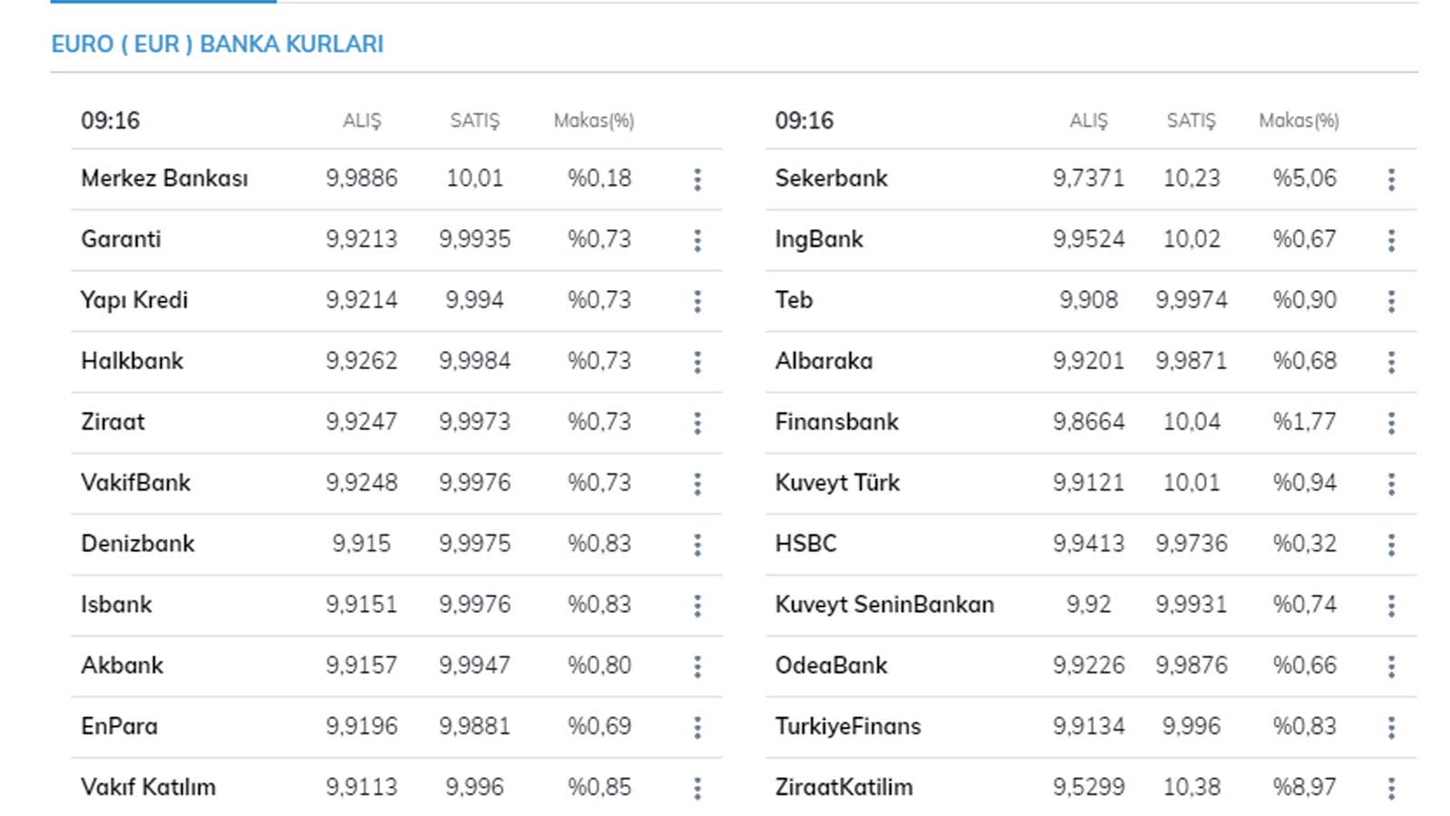 Dolar kuru bugün ne kadar? 1 dolar, euro kaç TL? 4 Mayıs 2021 Salı güncel döviz kurları